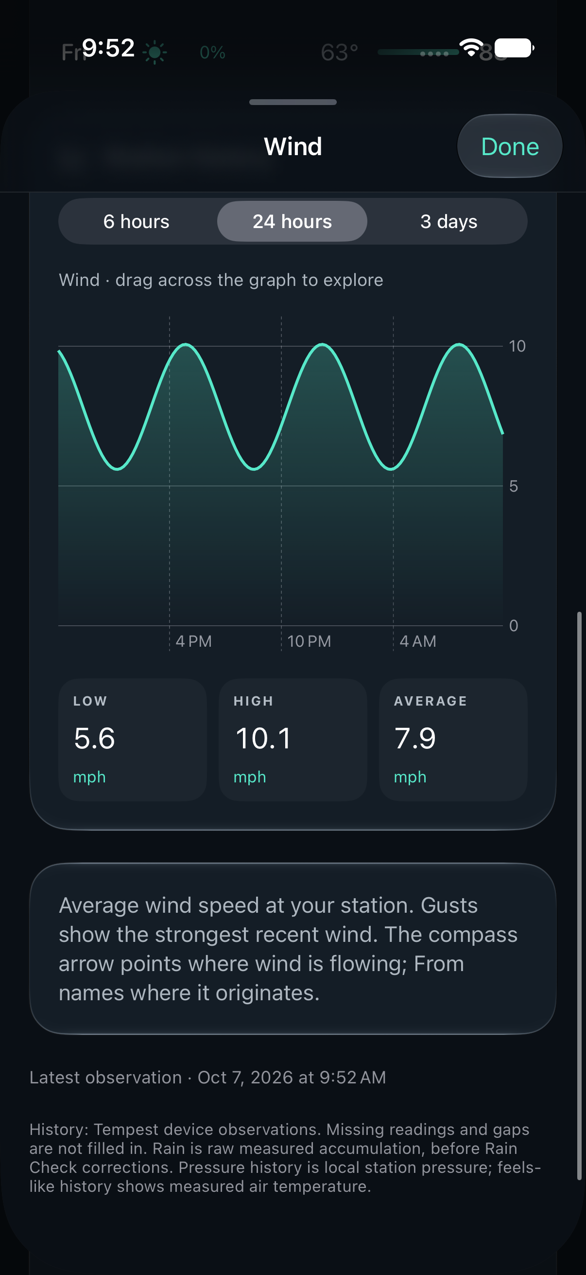 Actual instrument history graph with sample weather